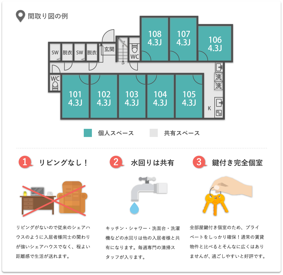 間取図の例　①リビングなし！　②水回りは共有　③鍵付き完全個室