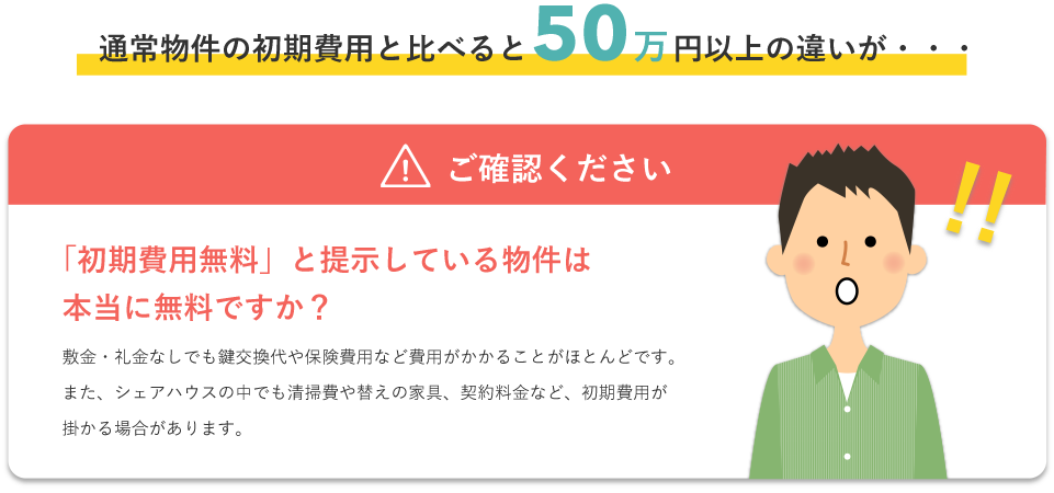 通常物件の初期費用と比べると50万円以上の違いが・・・　ご確認ください　「初期費用無料」と掲示している物件は本当に無料ですか？　敷金・礼金なしでも鍵交換代や保険費用など費用がかかることがほとんどです。また、シェアハウスの中でも清掃費や替えの家具、契約料金など、初期費用が掛かる場合があります。